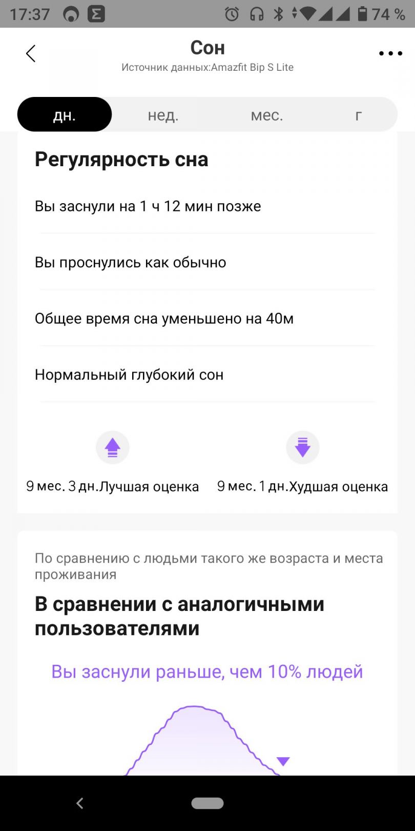 Amazfit Bip S Lite против Amazfit Bip Lite: какие умные часы выбрать