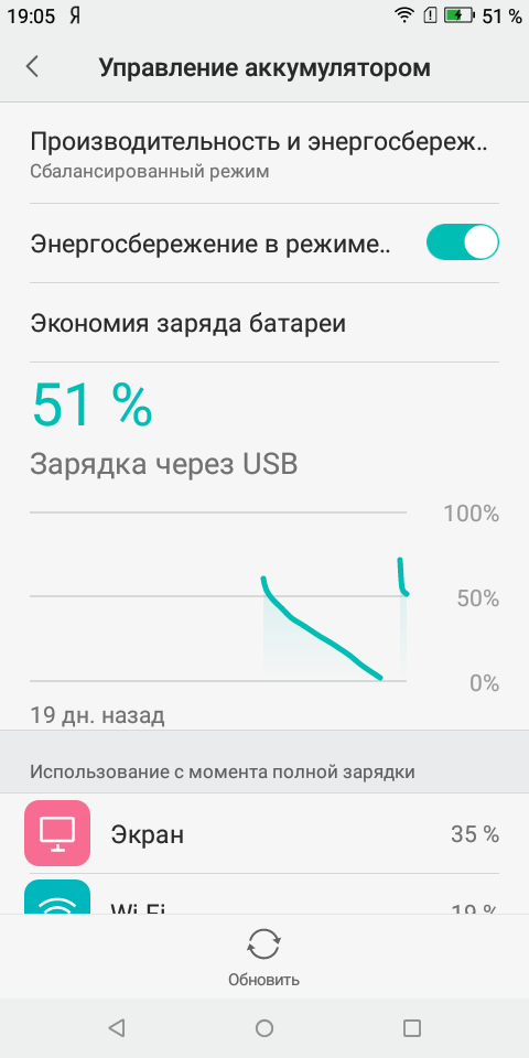 BQ-5508L Обзор Next LTE49