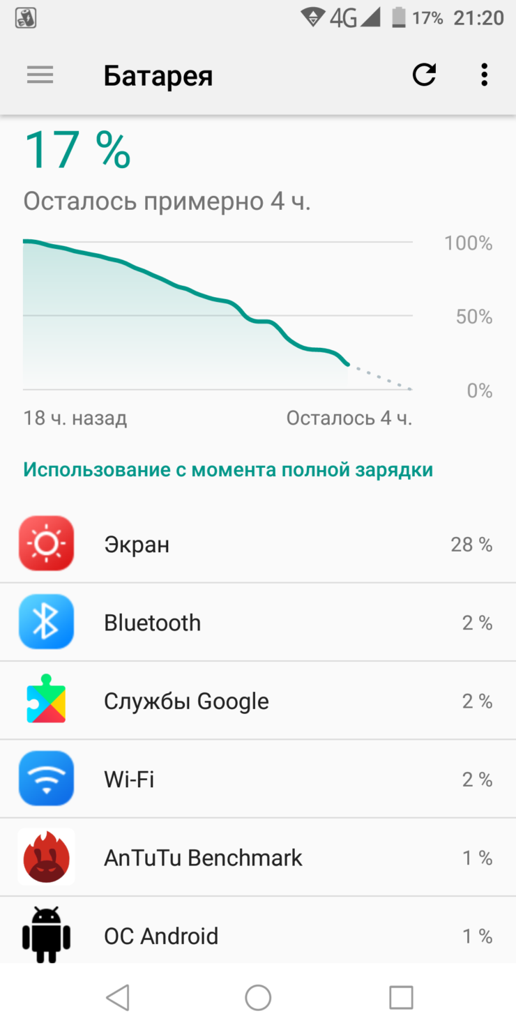 Обзор DOOGEE Mix 239