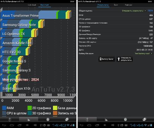Тест производительности Explay Informer 701