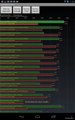 Тест № 2 для Google Nexus 7