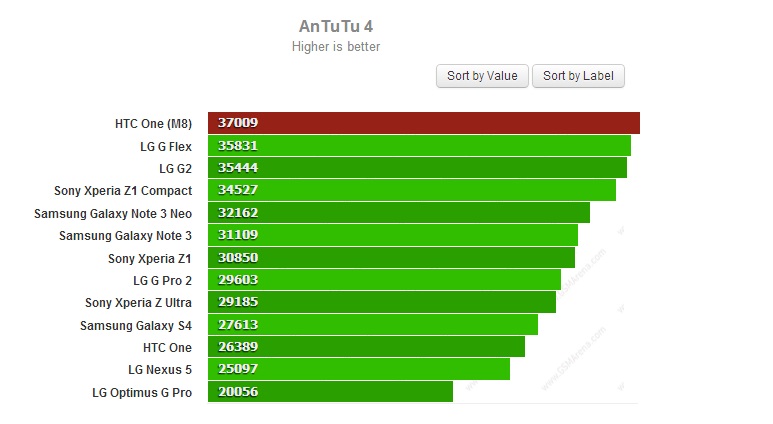 попробуйте An Tu Tu HTC ONE 2 (M8)