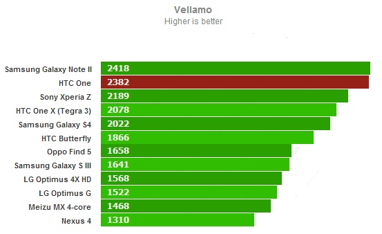 Velamo для HTC One