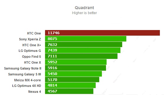 Набор для HTC One