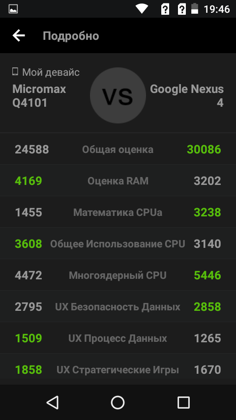 Micromax BOLT Warrior 1 Plus (Q4101) 23 обзор