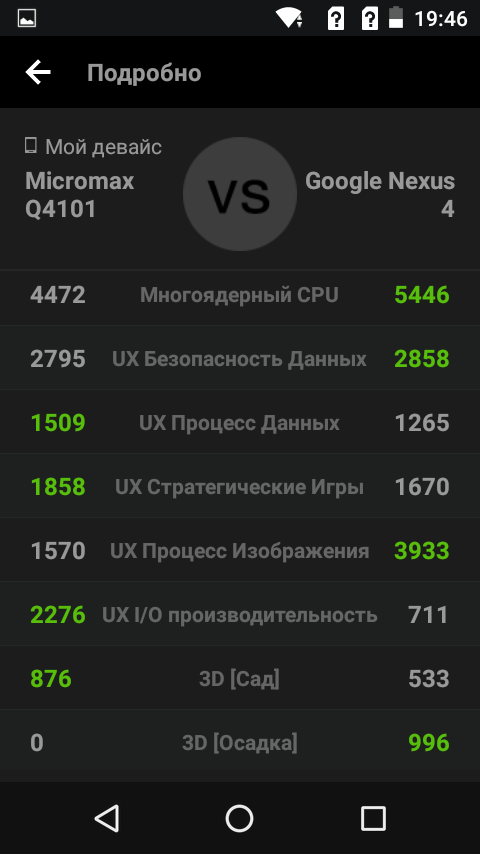 Micromax BOLT Warrior 1 Plus (Q4101) 25 обзор