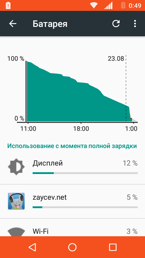 Micromax BOLT Warrior 1 Plus (Q4101) 47 обзор