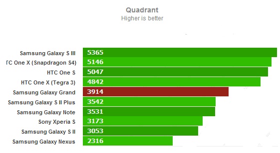 Циферблат для Samsung Galaxy Grand