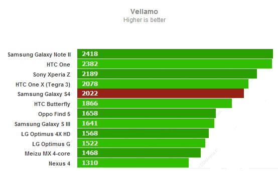 Velamo для Samsung Galaxy S4