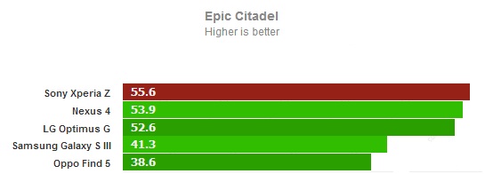 Epic Citadel для Sony Xperia Z