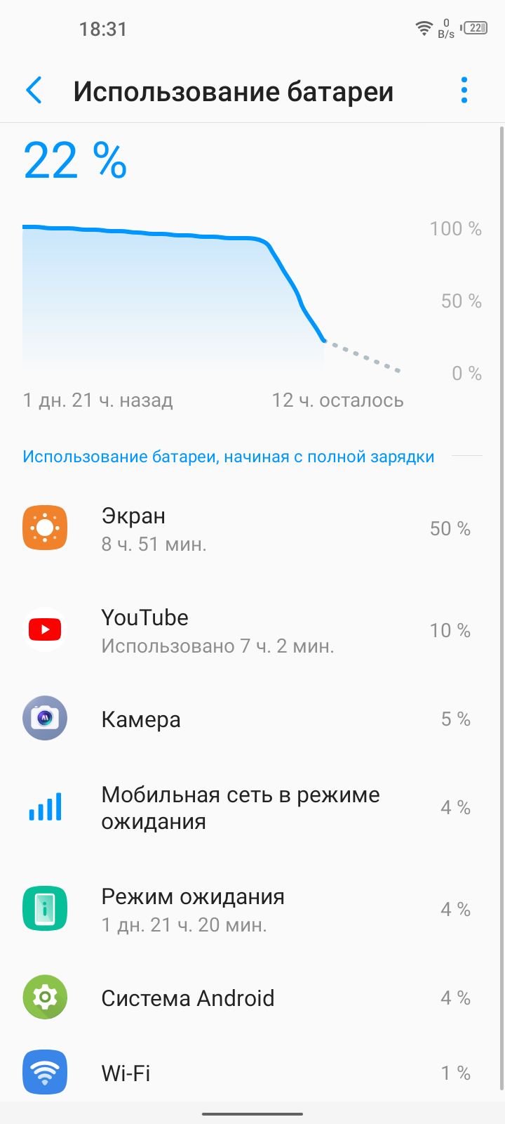 Обзор TECNO Camon 15 - отличный бюджетный камерофон